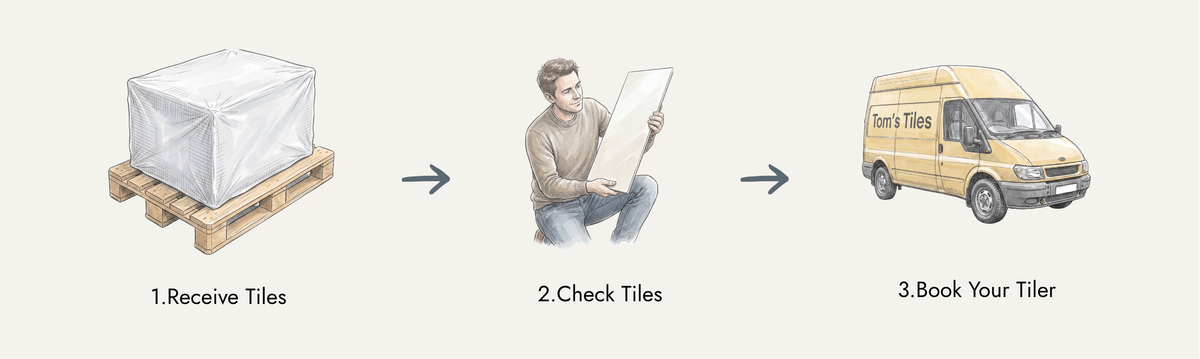The Baked Tile Company - Delivery & Returns Information – Baked Tiles