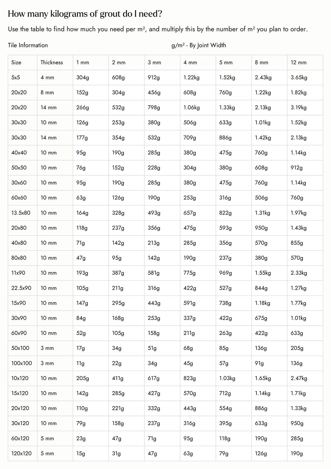 Kerakoll Fugabella Color Grout 06 Light Grey 3Kg